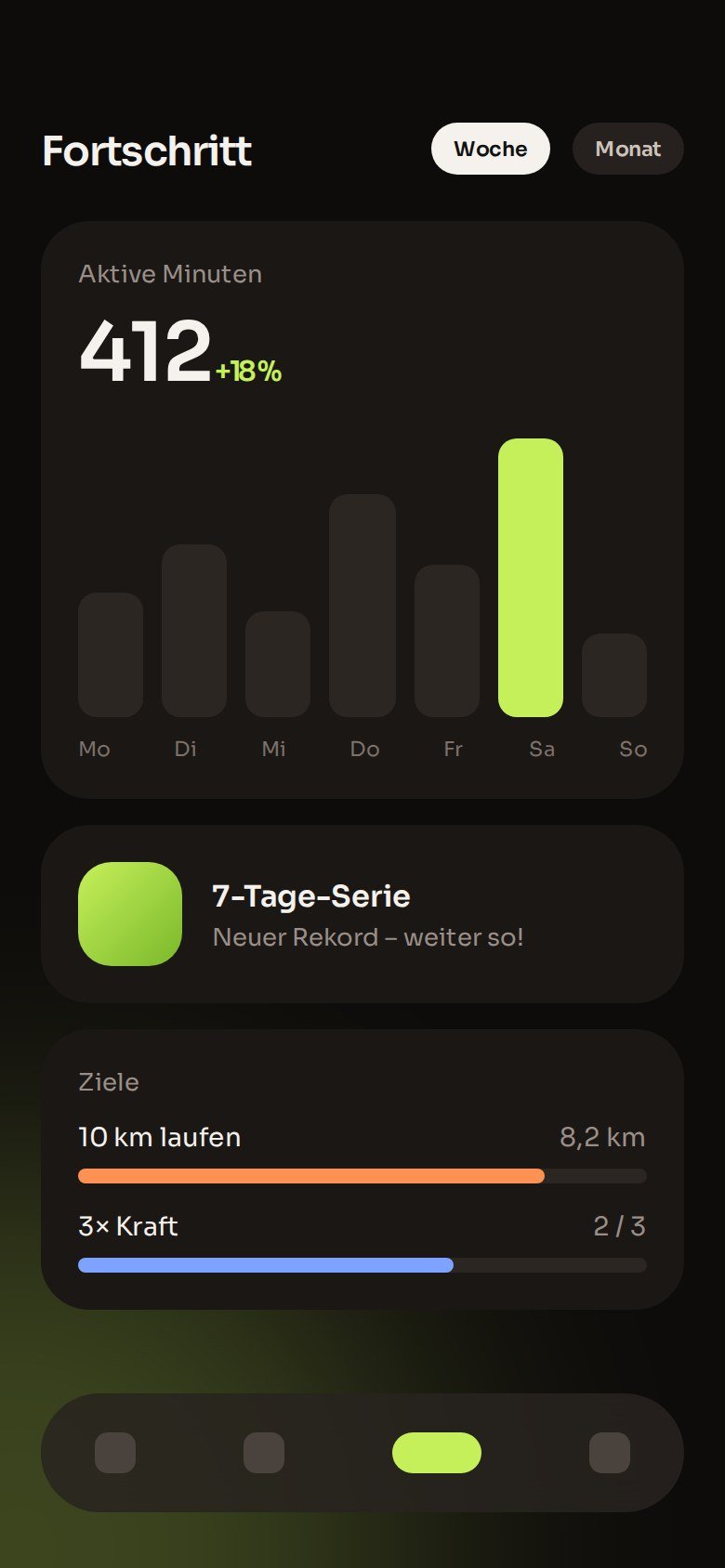 Pulse – Wochenfortschritt
